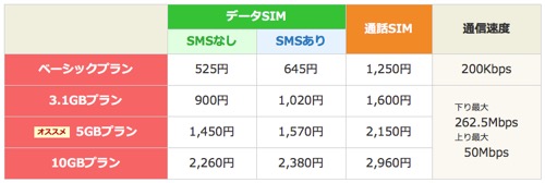 料金据え置き 楽天モバイルがsms付きデータsimに 050番号 を付与して音声通話にも対応 カミアプ Appleのニュースやit系の情報をお届け