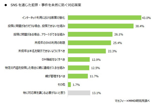 高校生 大学生の半数はtwitterを実名で利用 しかも多数が鍵なし カミアプ Appleのニュースやit系の情報をお届け