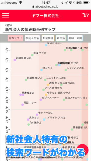 社畜とは から 彼女の作り方 まで 新社会人の悩みが検索ワードで可視化 カミアプ Appleのニュースやit系の情報をお届け