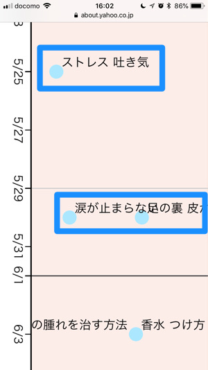 社畜とは から 彼女の作り方 まで 新社会人の悩みが検索ワードで可視化 カミアプ Appleのニュースやit系の情報をお届け