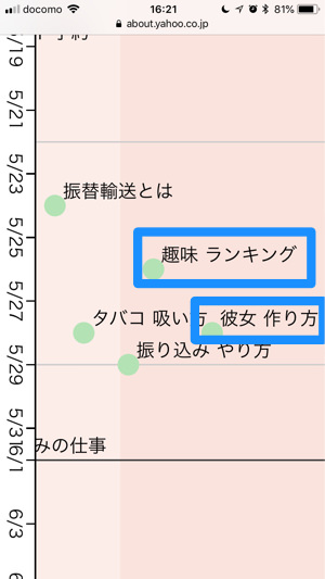 社畜とは から 彼女の作り方 まで 新社会人の悩みが検索ワードで可視化 カミアプ Appleのニュースやit系の情報をお届け