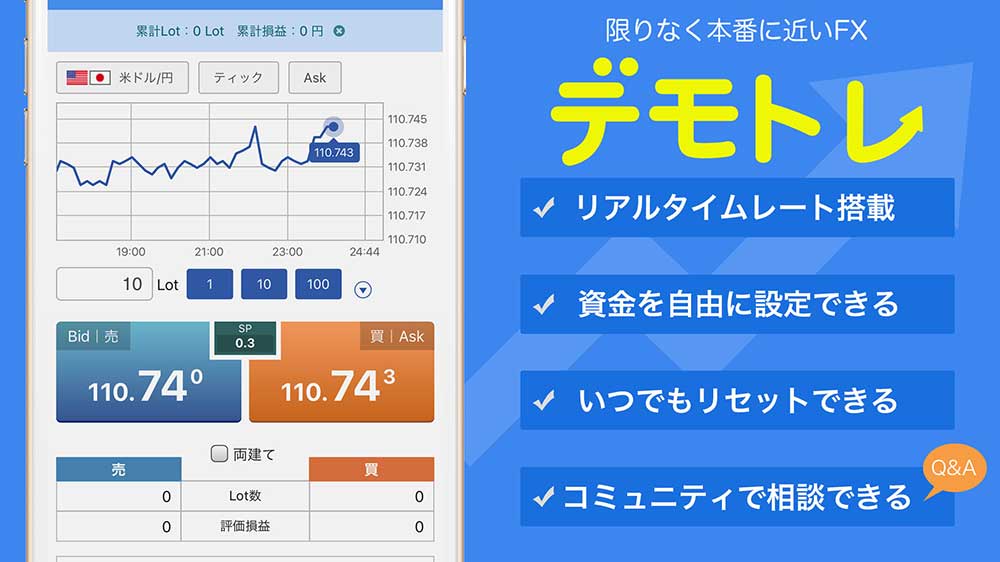 デモトレ 限りなく本番に近い Fxのデモトレードが経験できるアプリ カミアプ Appleのニュースやit系の情報をお届け