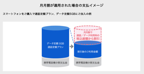 ソフトバンク 機種変での月月割が一部プランを除いて終了 買い換えるなら今月中に カミアプ Appleのニュースやit系の情報をお届け