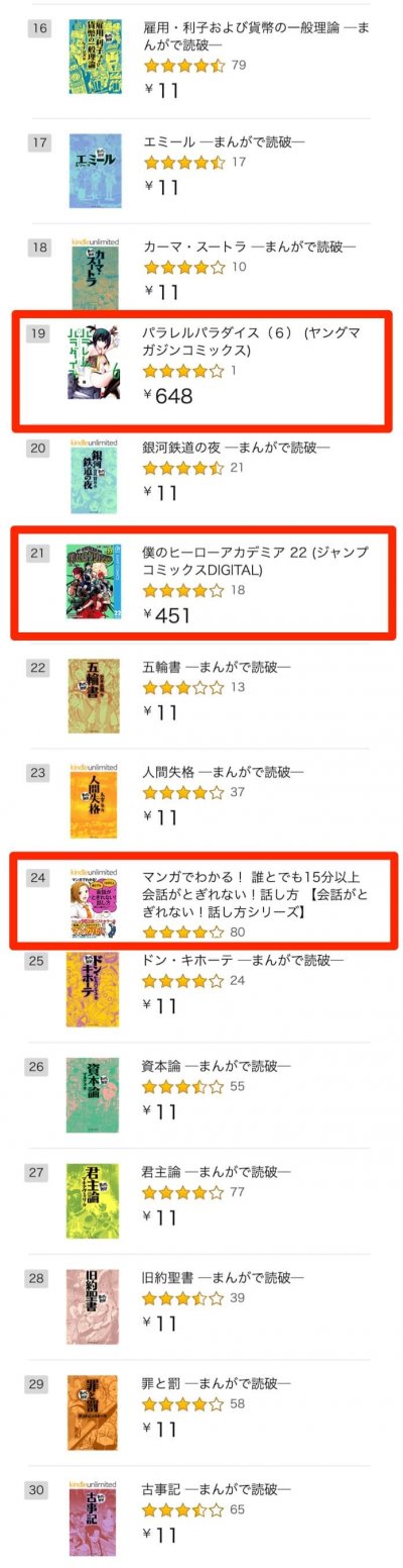 11円 Kindleのマンガランキングに異変 99 オフ で上位が埋め尽くされる カミアプ Appleのニュースやit系の情報をお届け