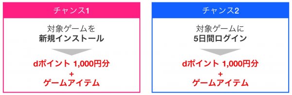 ドコモ アプリのインストール等で6000円分のポイントバック 規約的にギリギリ アウト カミアプ Appleのニュースやit系の情報をお届け