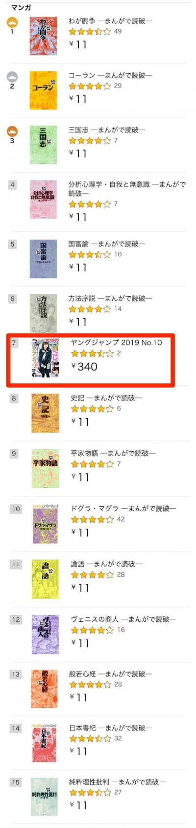 11円 Kindleのマンガランキングに異変 99 オフ で上位が埋め尽くされる カミアプ Appleのニュースやit系の情報をお届け