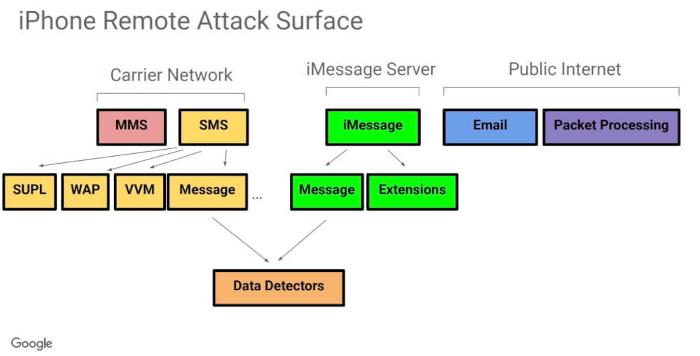 脆弱性 Imessageを受信するだけでハッキング Iosのアップデートはマストな事態に カミアプ Appleのニュースやit系の情報をお届け