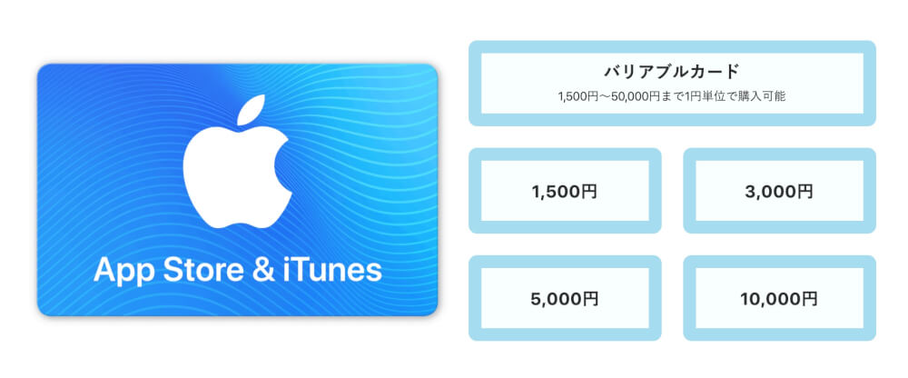 楽天が App Store Itunes ギフトカード が10 Offキャンペーンを実施中 カミアプ Appleのニュースやit系の情報をお届け