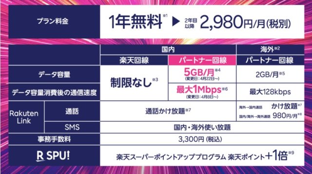 楽天モバイルのプラン内容や契約する方法 月額2 980円が一年間無料 カミアプ Appleのニュースやit系の情報をお届け